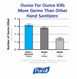 PURELL Advanced 500мл кръгла бутилка